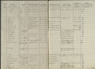Lista plebiscytowa mieszkańców wsi Jasionno, gmina Gronowo Elbląskie, 11 lipca 1920 r. APG, 588/2, s. 1.  